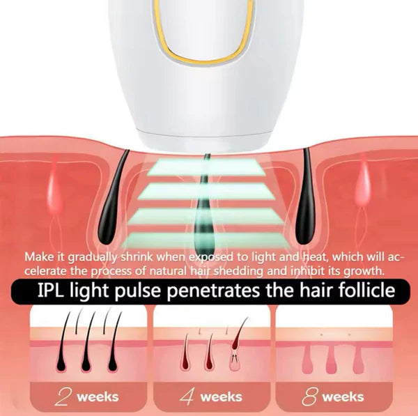 Professional IPL Laser Hair Removal Handset – Permanent Hair Removal for Women & Men | Home Use جهاز إزالة الشعر بالليزر IPL