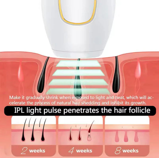 Professional IPL Laser Hair Removal Handset – Permanent Hair Removal for Women & Men | Home Use جهاز إزالة الشعر بالليزر IPL